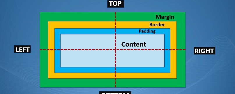 Understanding CSS Padding A Comprehensive Guide
